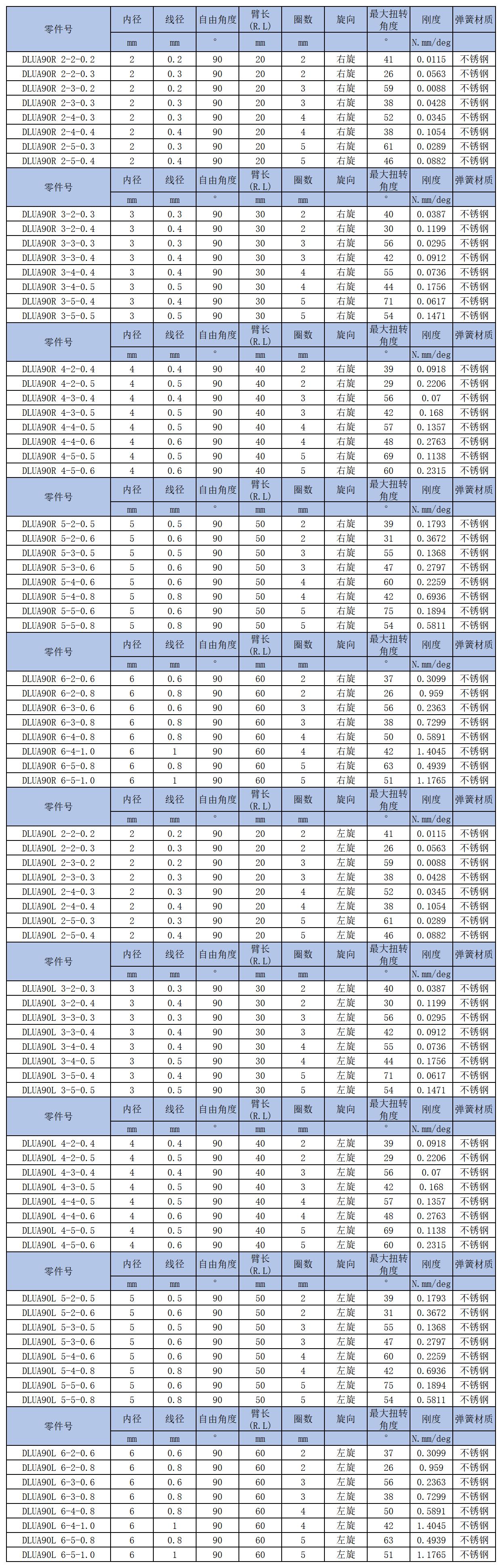 日系扭簧90度