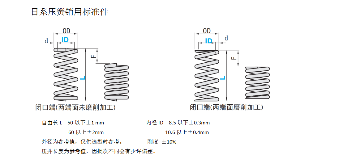 日系壓簧銷用標(biāo)準(zhǔn)件