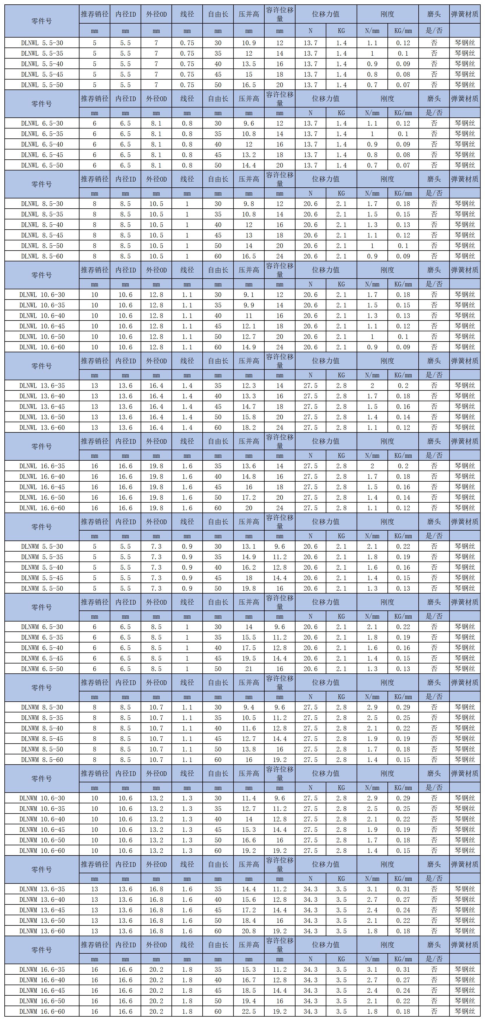 日系壓簧銷用標(biāo)準(zhǔn)件