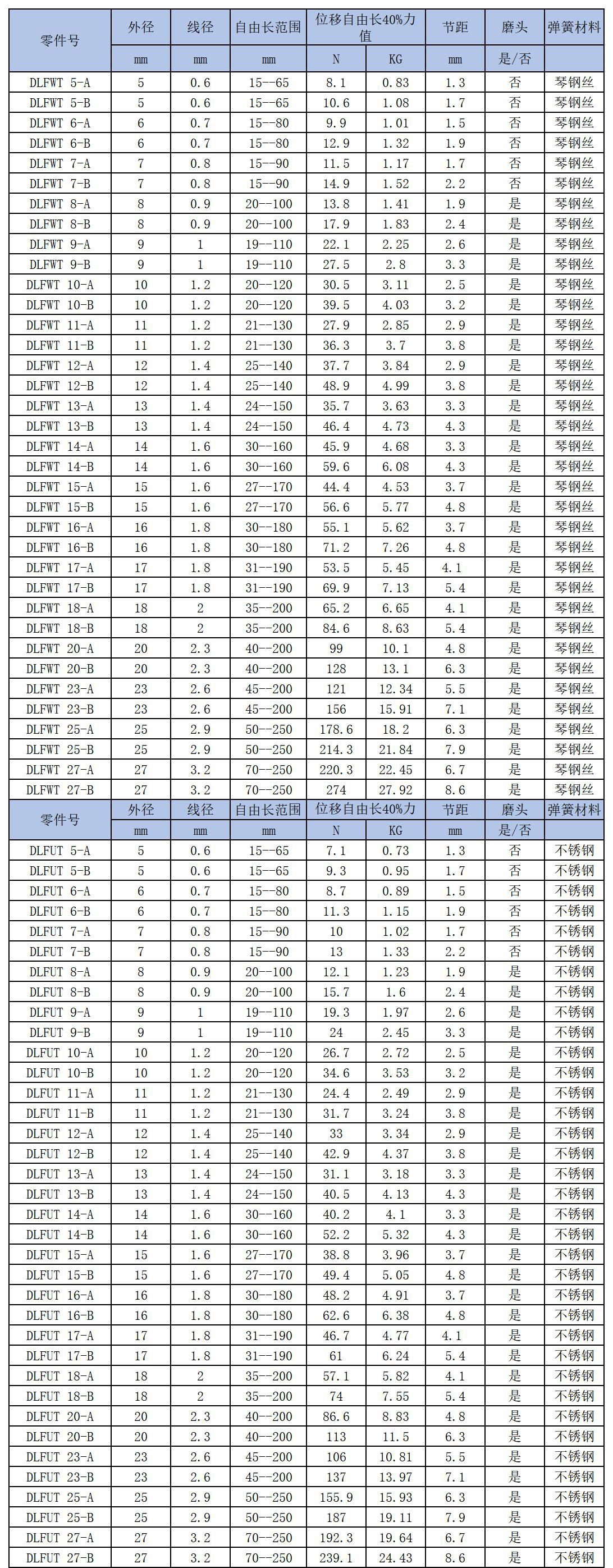日系自定義長度變形40%